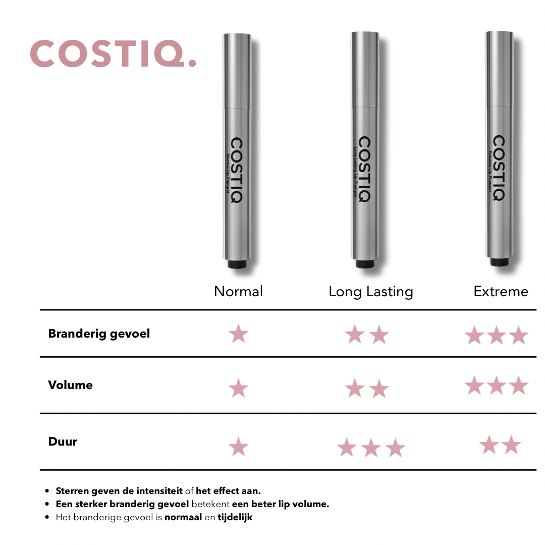 COSTIQ® TRIPLE LIP PLUMPER BUNDLE