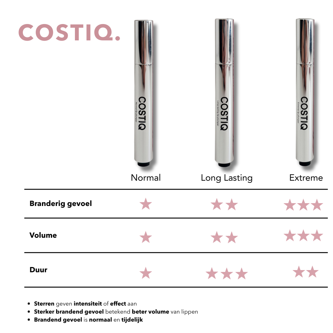 COSTIQ® LONG LASTING LIP PLUMPER