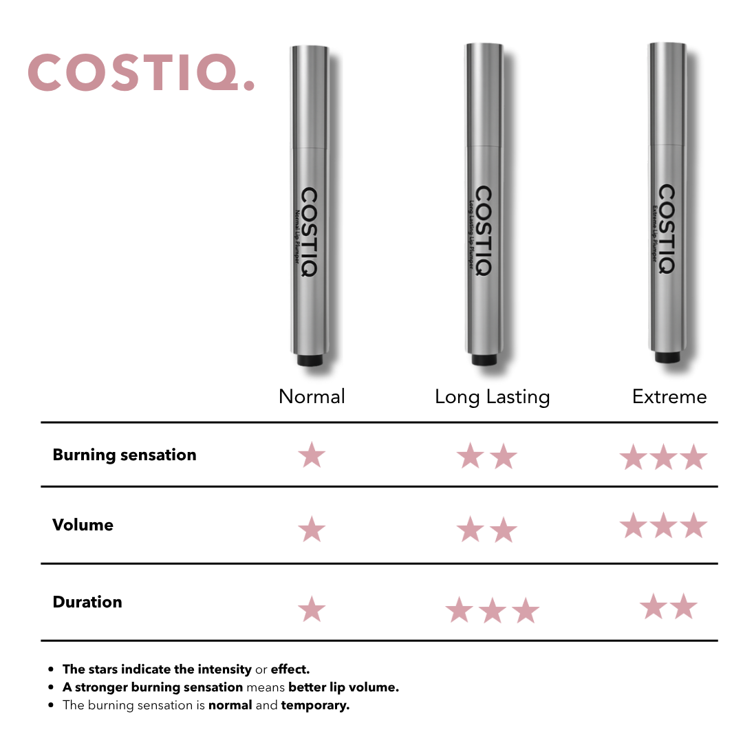COSTIQ® EXTREME LIP PLUMPER