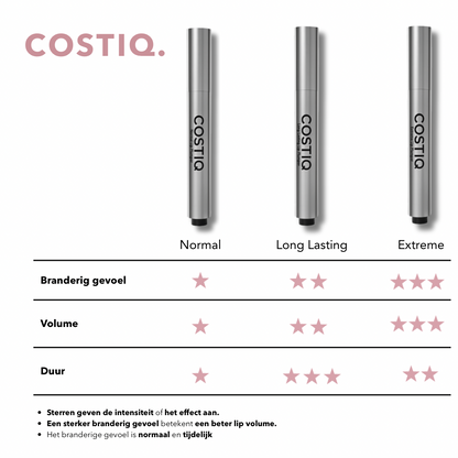 COSTIQ® EXTREME LIP PLUMPER