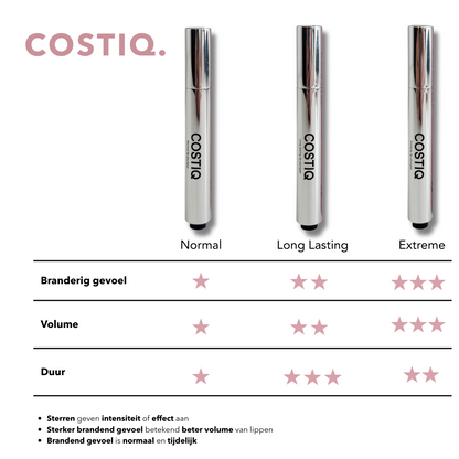 COSTIQ® LONG LASTING LIP PLUMPER